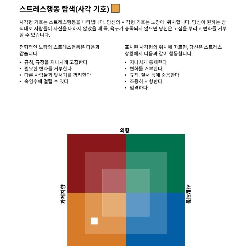 버크만 진단 예시 1