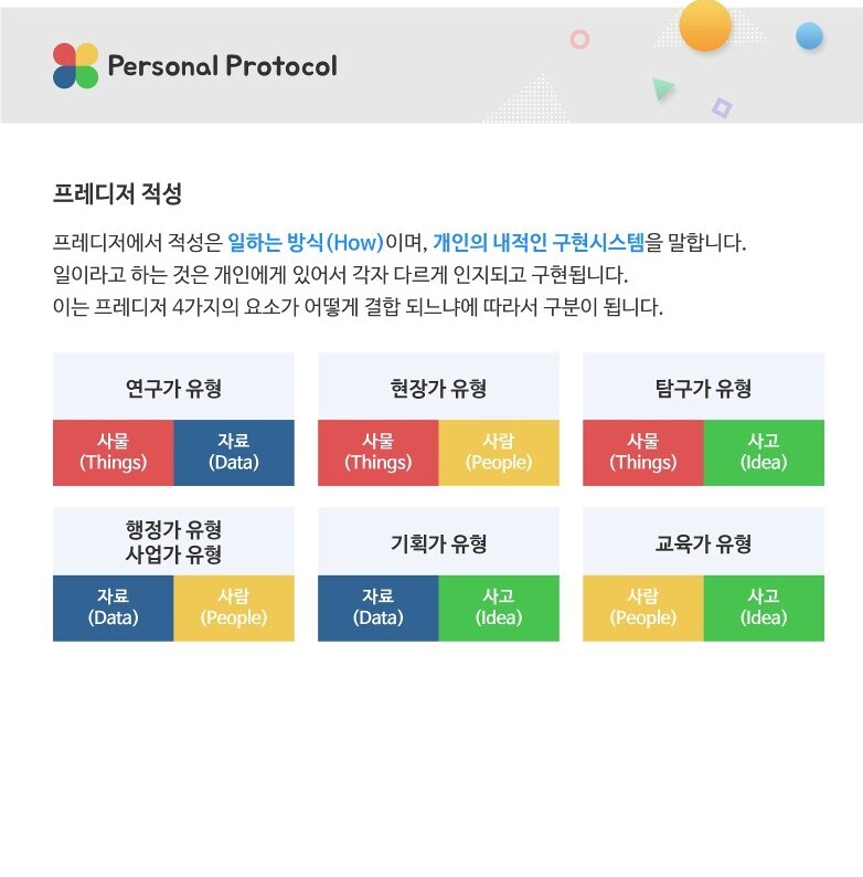버크만 진단 방법 예시 1