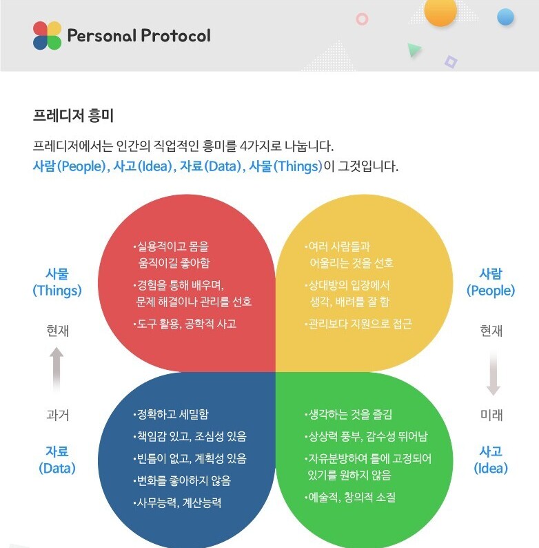 버크만 진단 방법 예시 3
